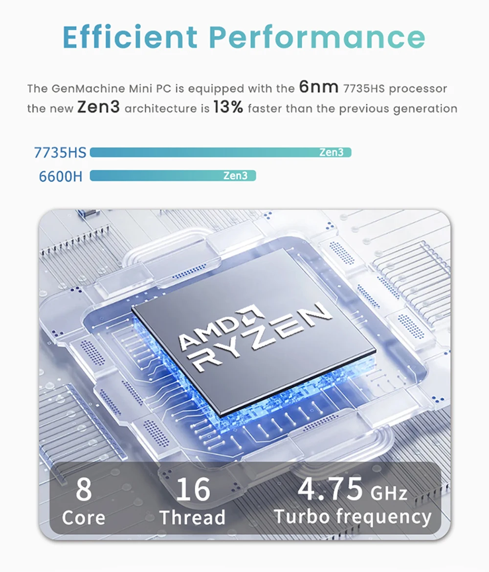 AMD R7 7735HS Mini PC USB4 WiFi6 24GB LPDDR5 1TB NVMe MINI Office/Home Computer Windows 11 2*HD Type-C LAN Desktop MiniPC - Image 5
