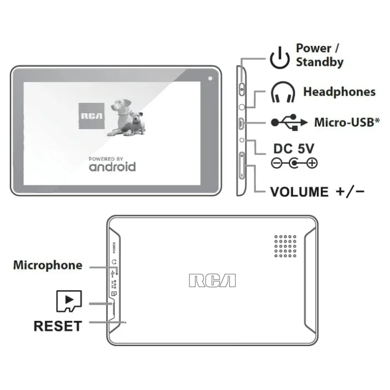 7" Android 6.0 Tablets 1GB RAM 16GB ROM 1024 x 600 Pixels WIFI Bluetooth 4.0 RK30sdk Quad-Core 3000mAh RCT6973 - Image 2